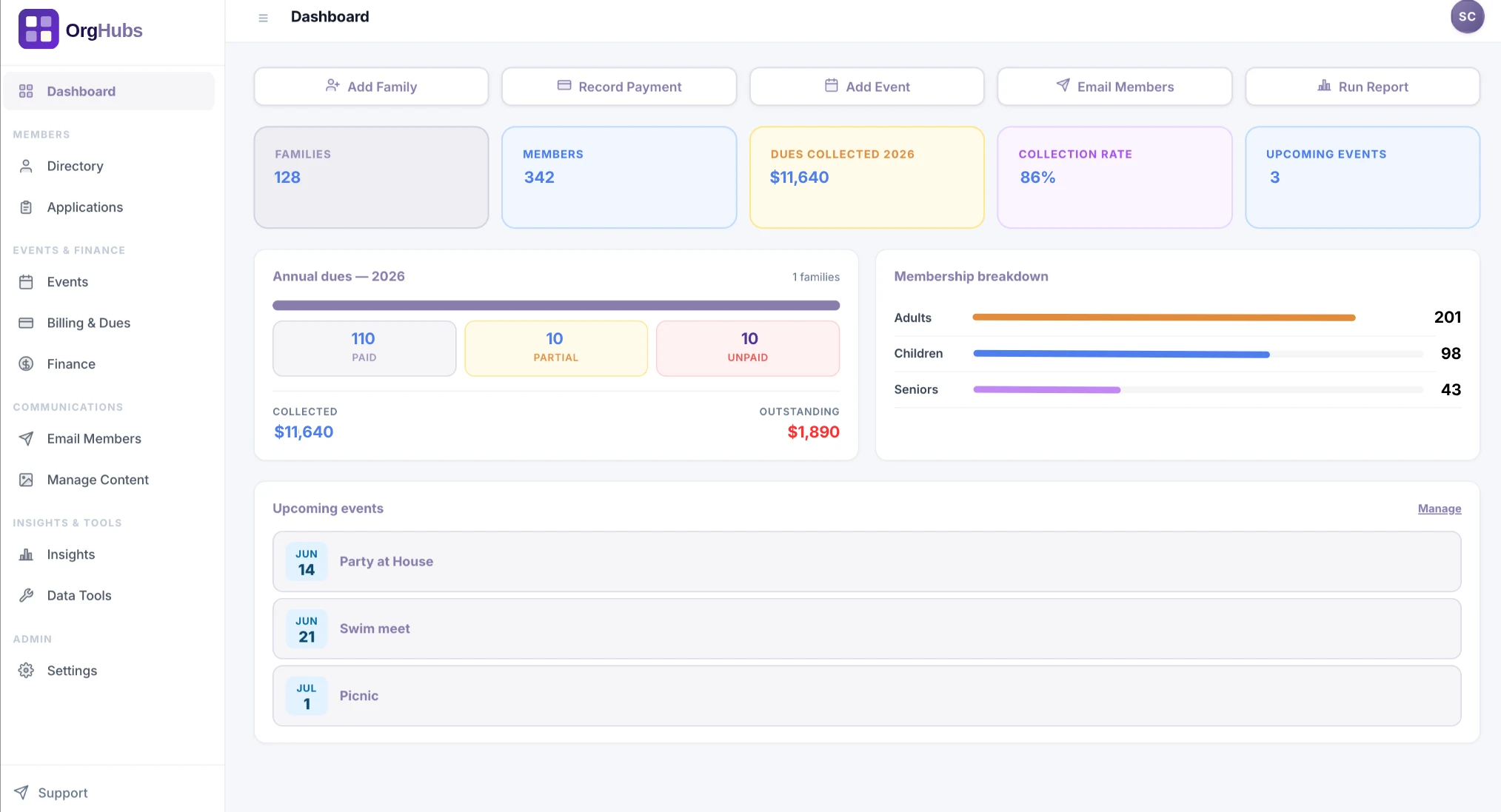 OrgHubs admin dashboard showing families, dues collected, and upcoming events